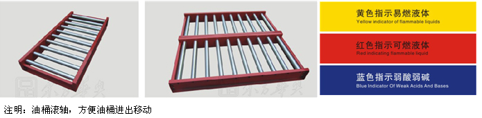 钢制家具|安全柜|办公家具|黄色易燃液体储藏柜|化学品安全柜