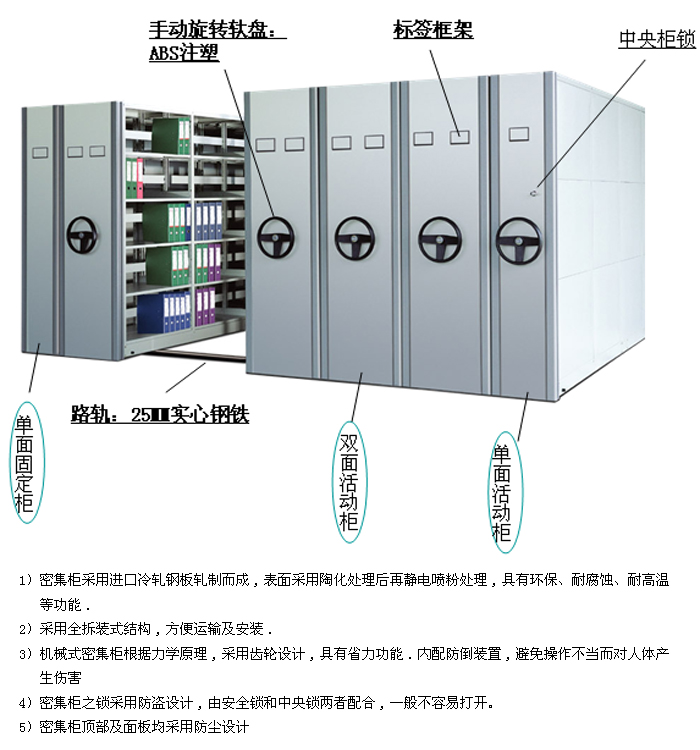 钢制家具|密集柜|办公家具|机械式移动密集柜|密集柜、密集架、档案密集柜